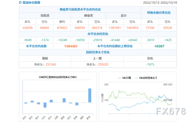 CFTC商品持仓解读:投机者转向看空黄金,美元净多头再回百亿上方(截至10月18日当周)