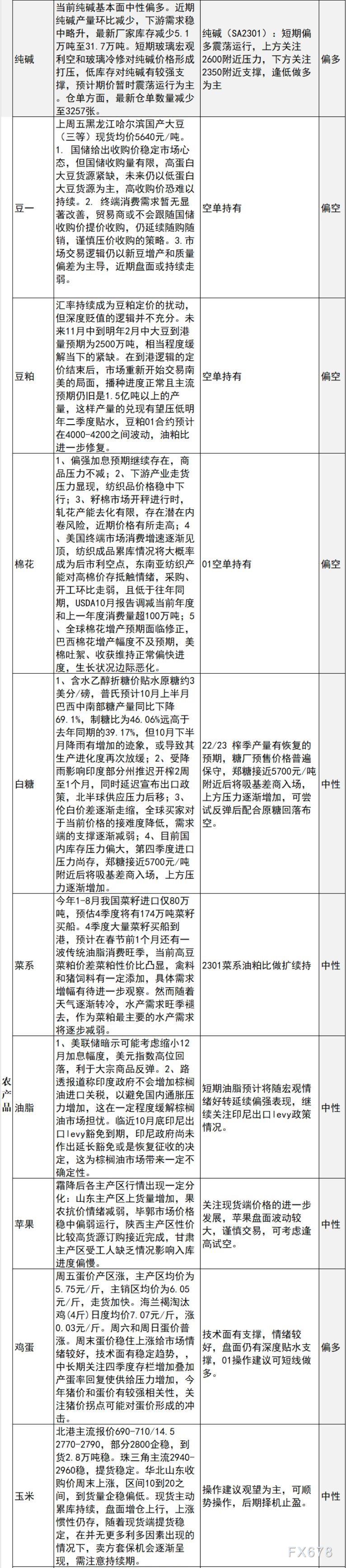 中信建投期货10月24日早间策略