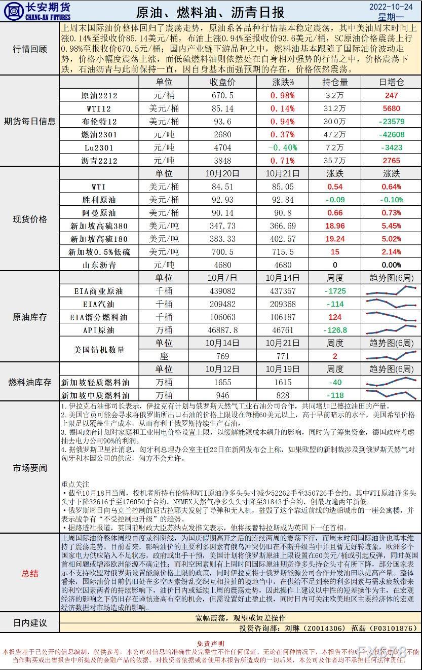 长安期货原油早评：价格料宽幅震荡，建议观望或短差操作