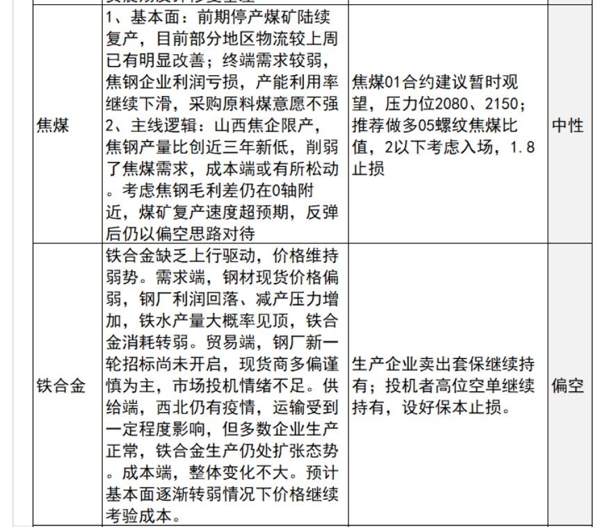 中信建投期货10月25日早间交易策略