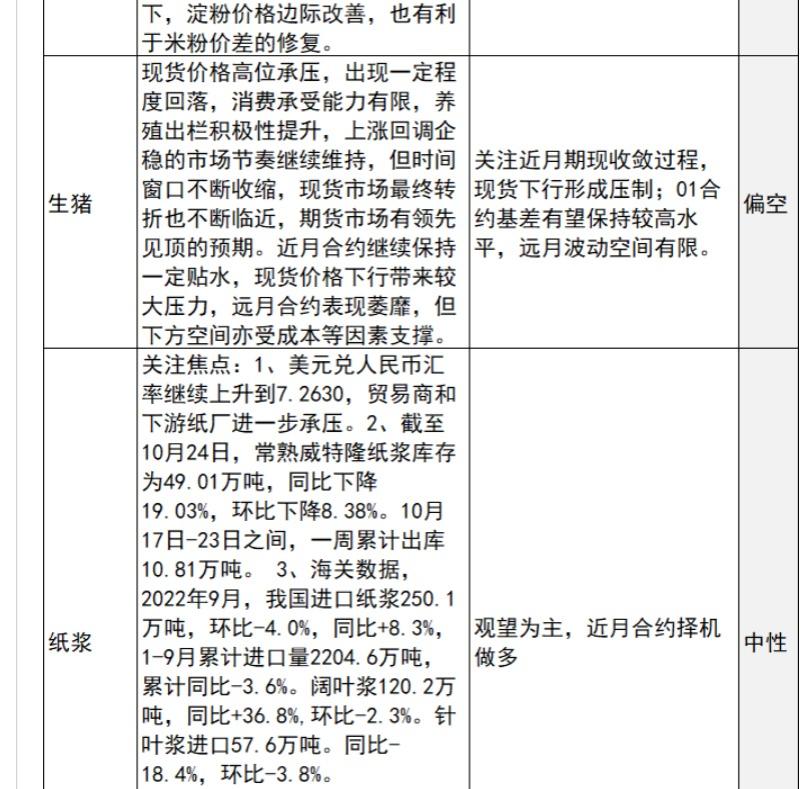 中信建投期货10月25日早间交易策略
