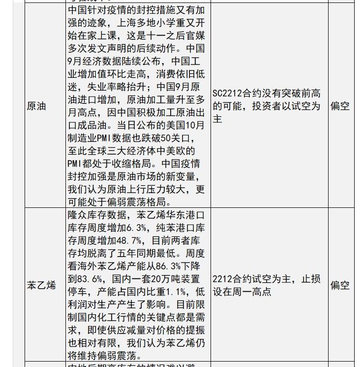 中信建投期货10月25日早间交易策略