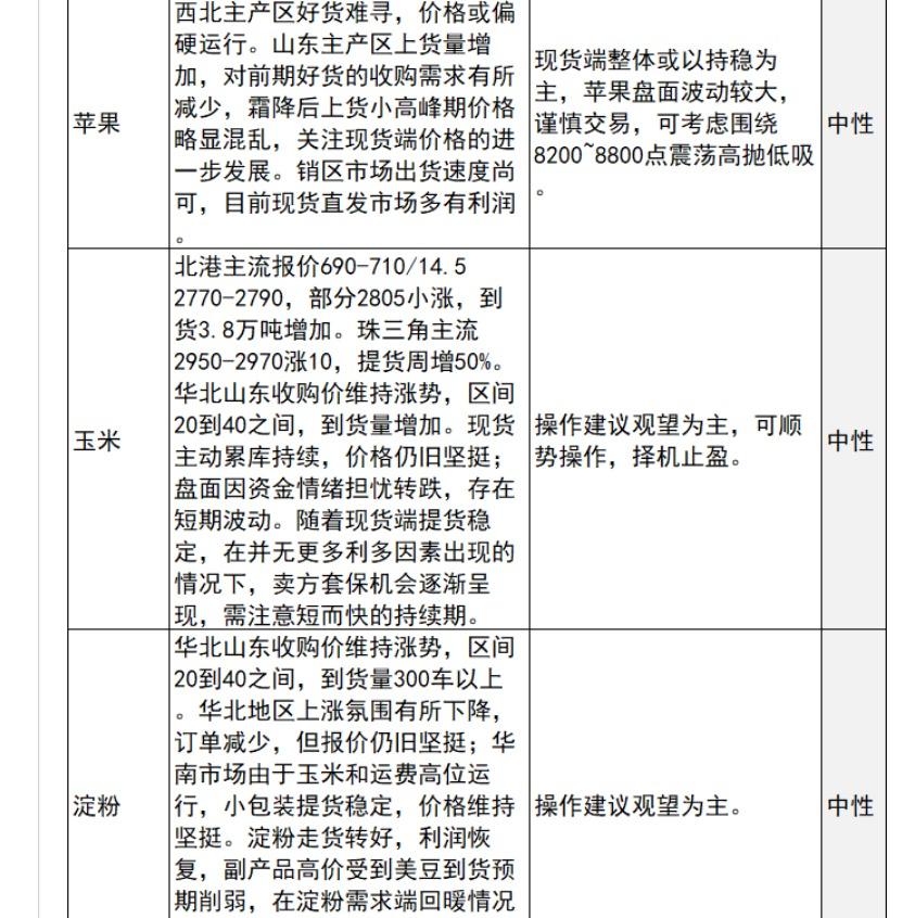 中信建投期货10月25日早间交易策略