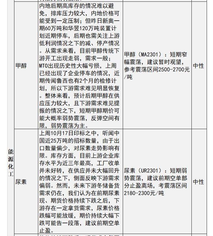 中信建投期货10月25日早间交易策略