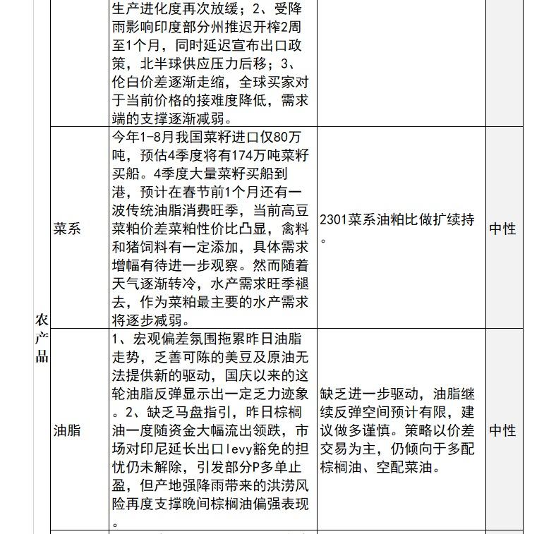 中信建投期货10月25日早间交易策略