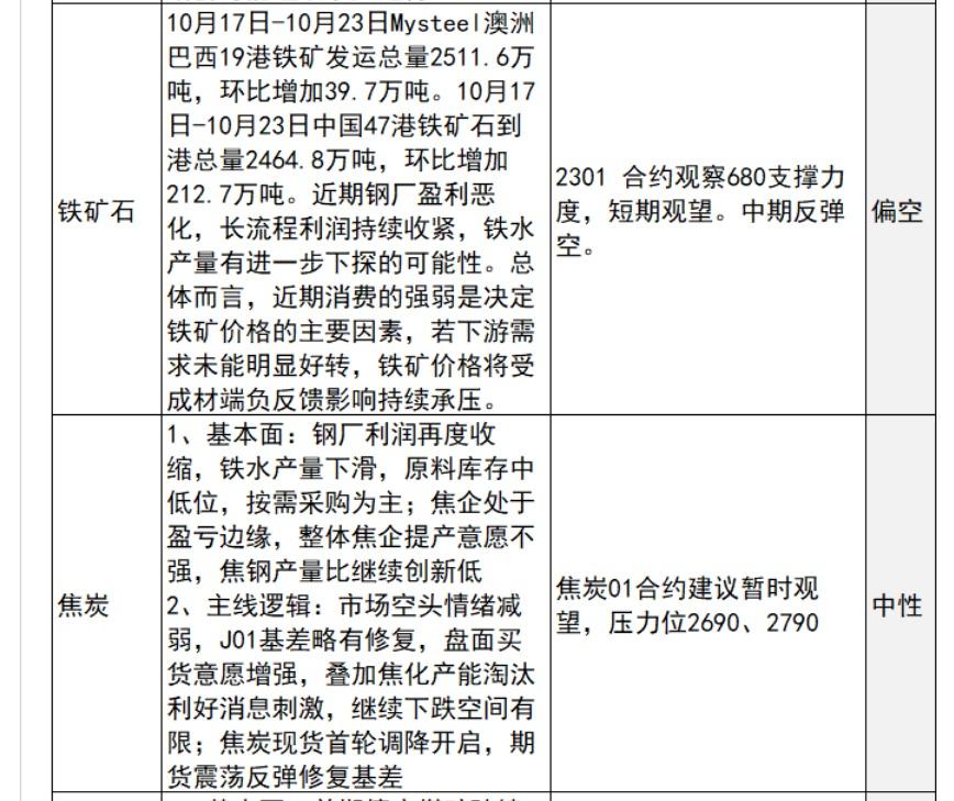 中信建投期货10月25日早间交易策略