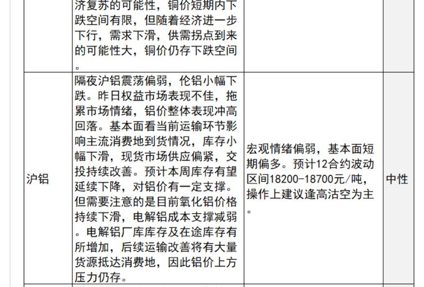 中信建投期货10月25日早间交易策略