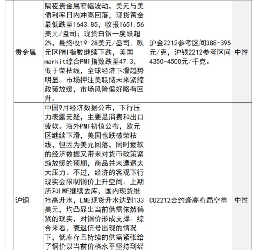 中信建投期货10月25日早间交易策略