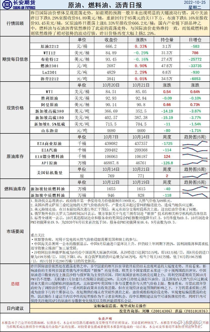 长安期货原油早评：宽幅偏弱震荡，观望或短差操作