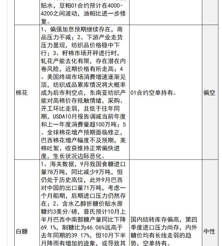 中信建投期货10月25日早间交易策略