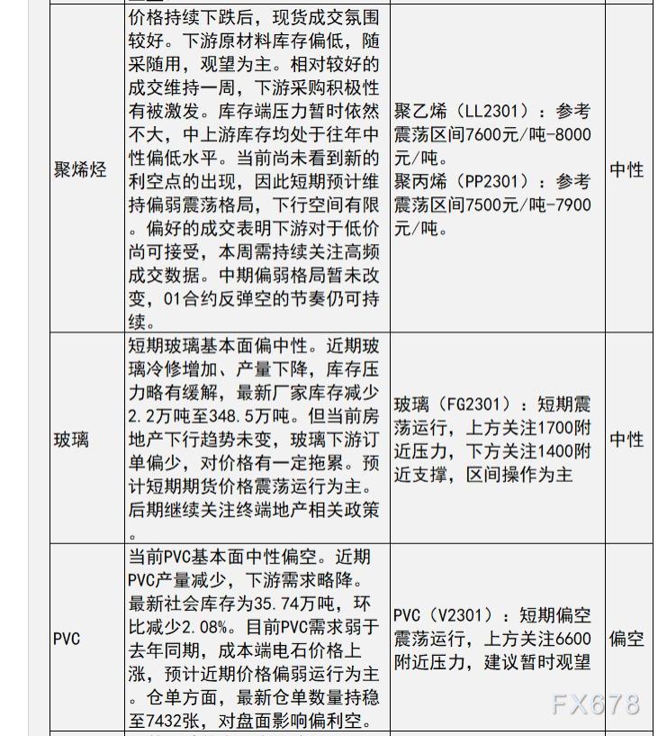中信建投期货10月25日早间交易策略