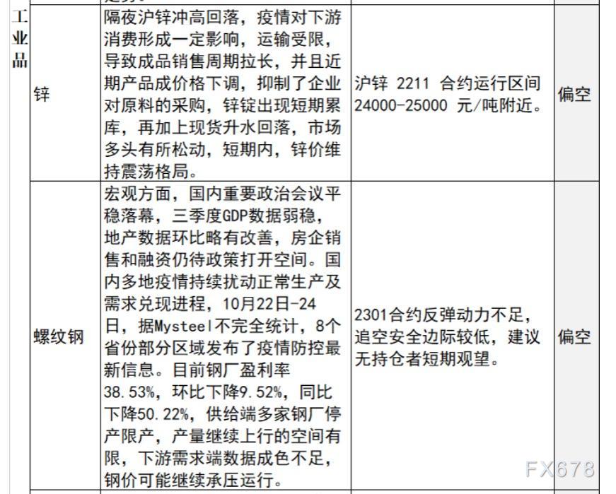 中信建投期货10月25日早间交易策略