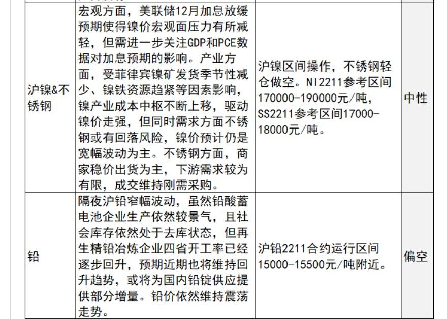 中信建投期货10月25日早间交易策略