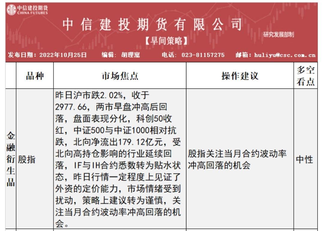 中信建投期货10月25日早间交易策略
