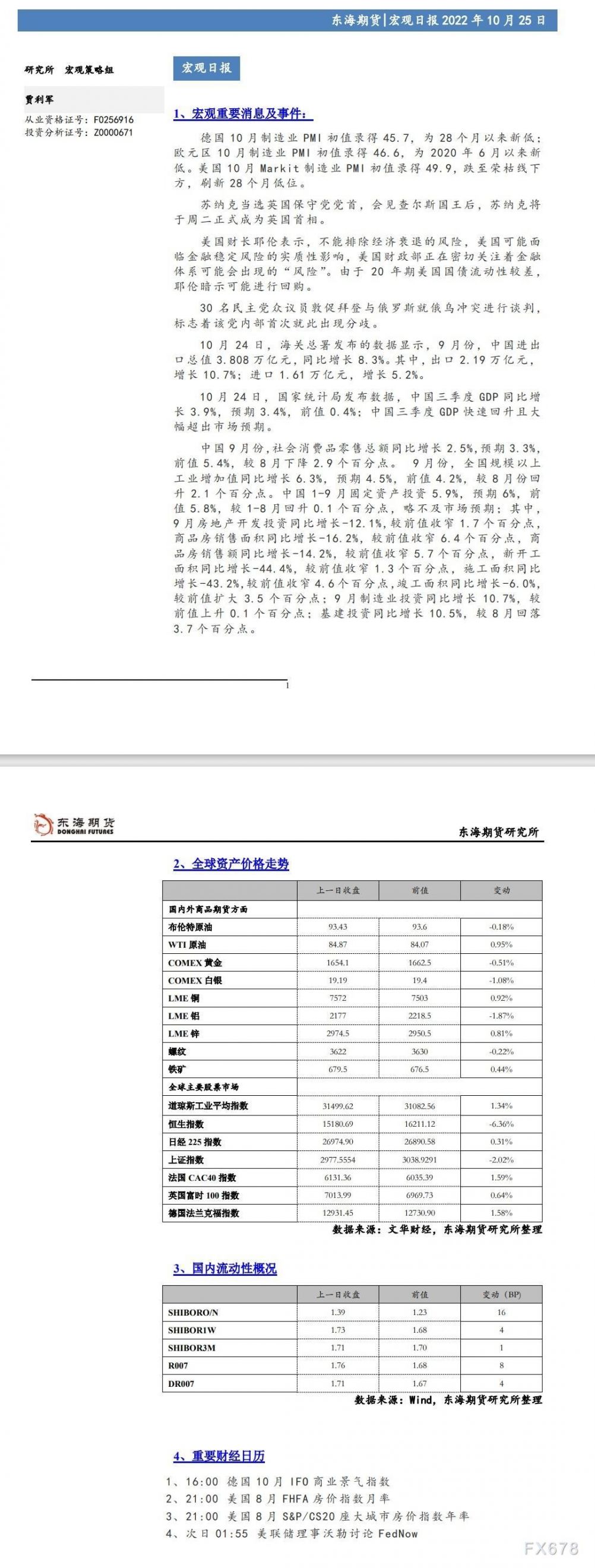 【东海期货10月25日宏观日报】:国内9月经济不及预期,股市和汇率大跌