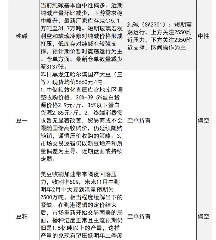 中信建投期货10月25日早间交易策略