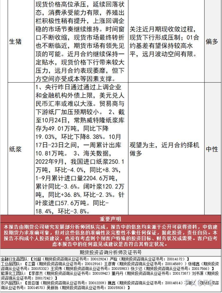 中信建投期货10月26日早间交易策略