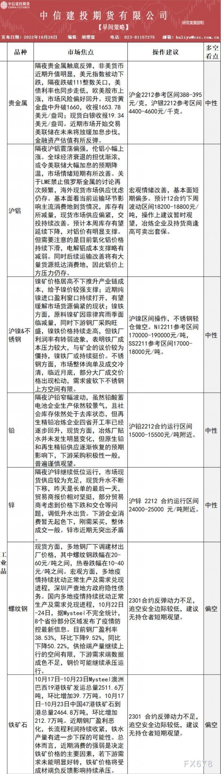 中信建投期货10月26日早间交易策略