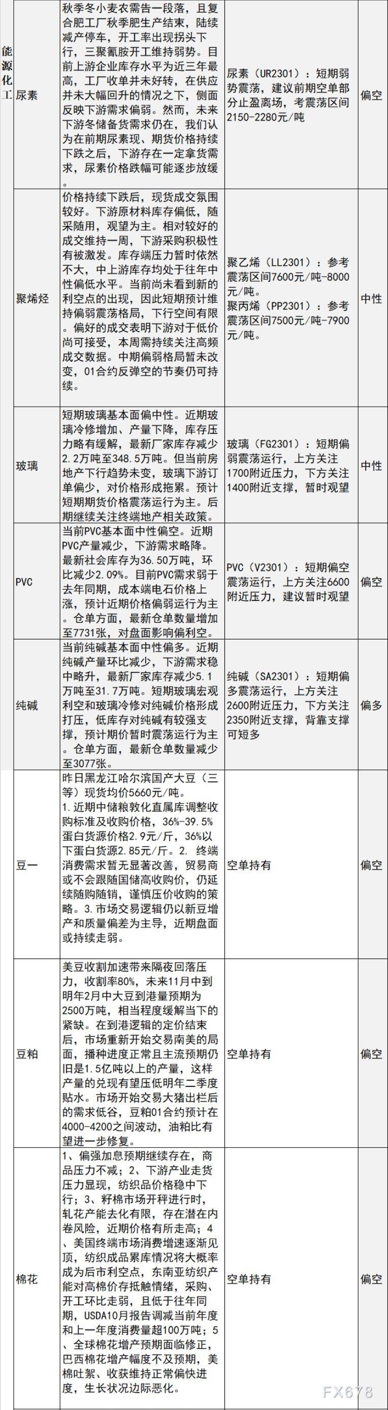 中信建投期货10月26日早间交易策略