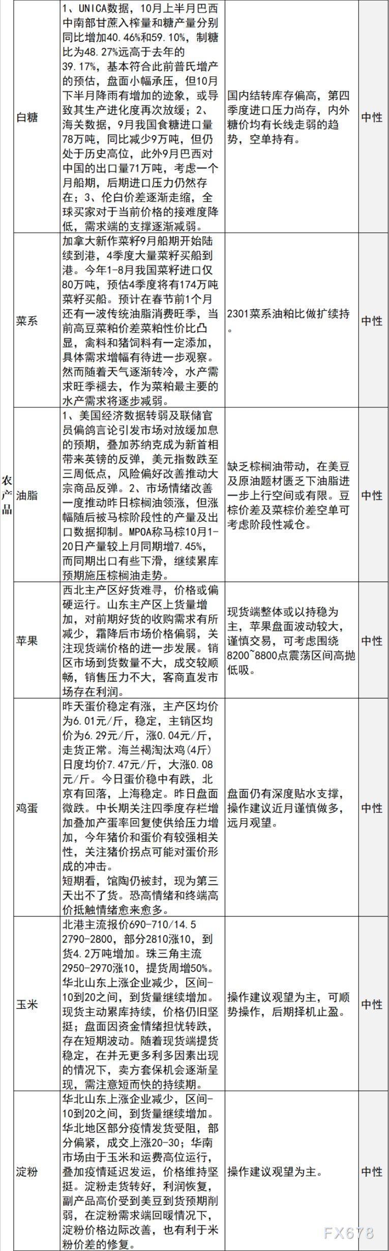 中信建投期货10月26日早间交易策略