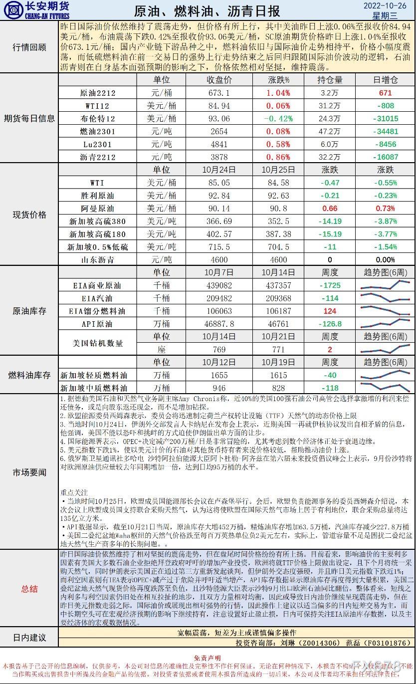 长安期货原油早评：建议短差为主或谨慎偏多操作