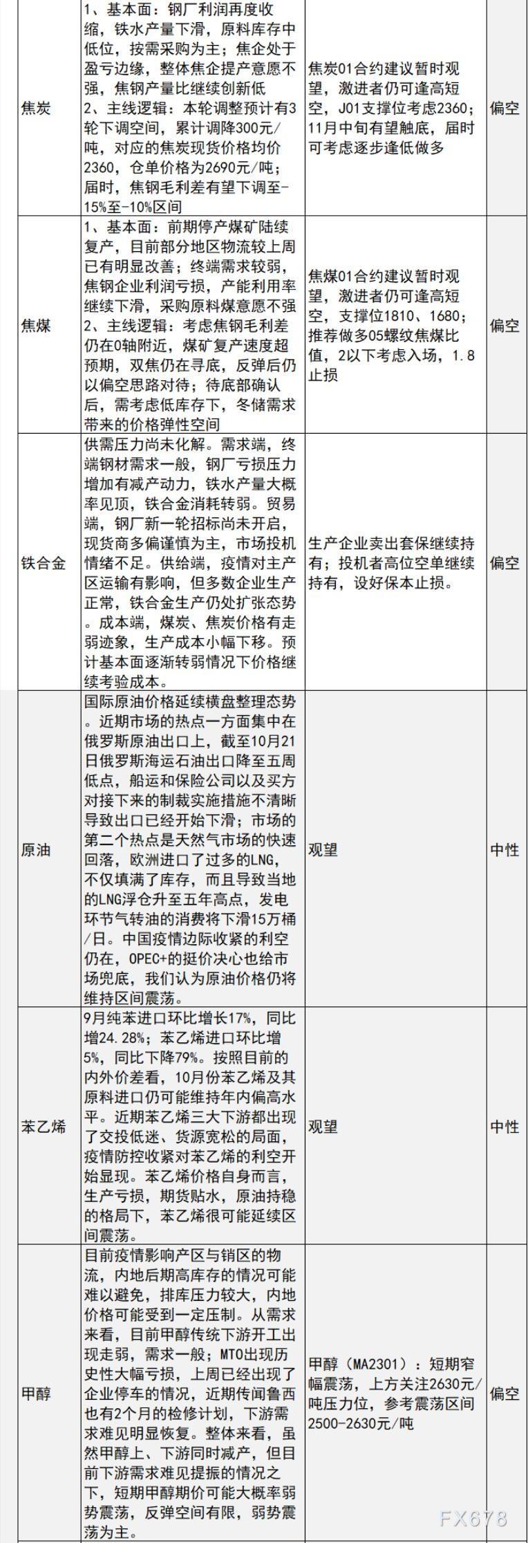 中信建投期货10月26日早间交易策略