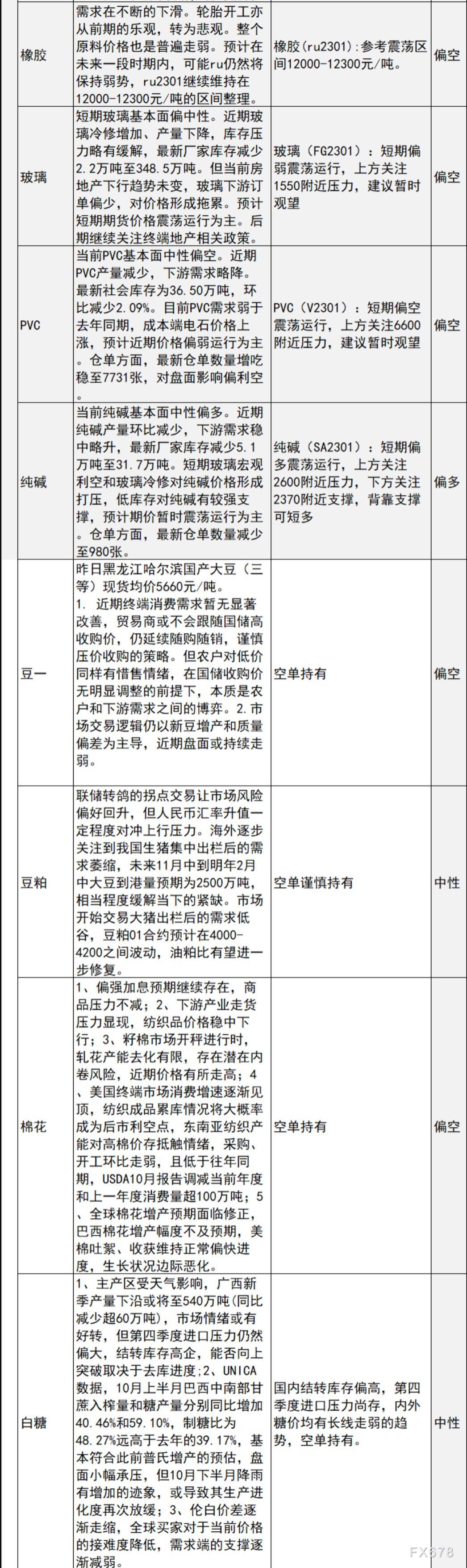 中信建投期货10月27日早间交易策略
