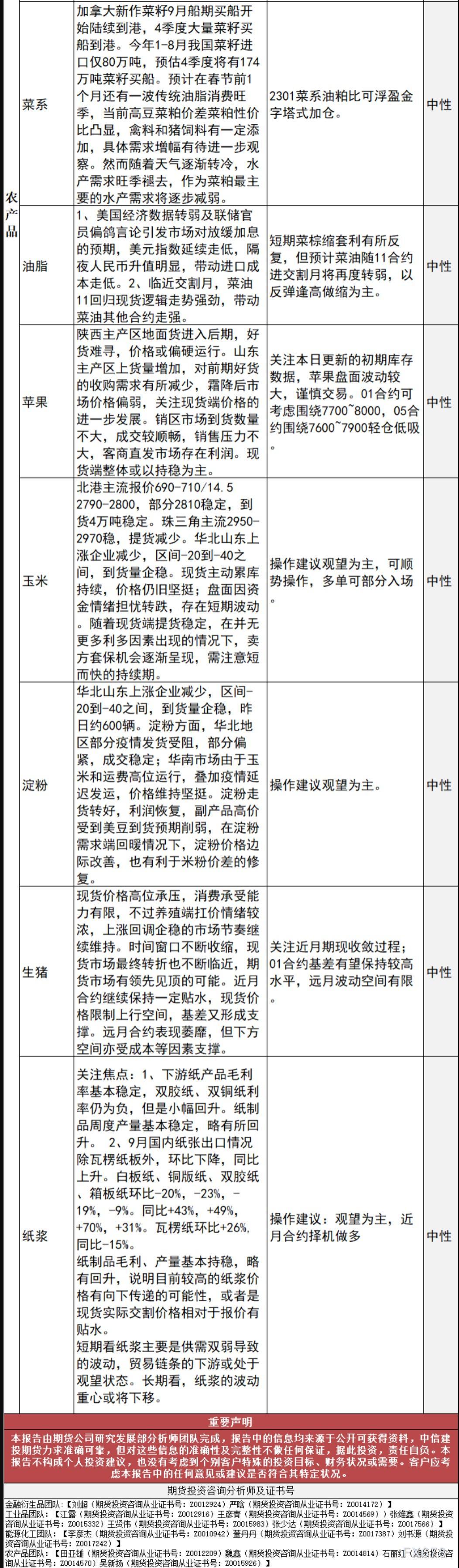 中信建投期货10月27日早间交易策略