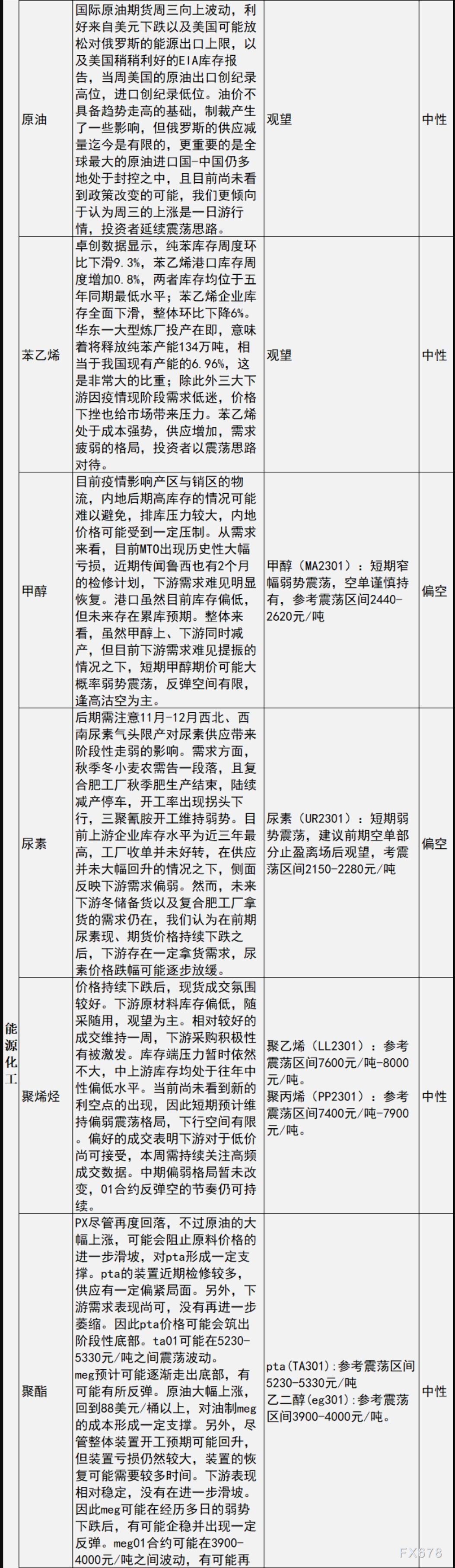 中信建投期货10月27日早间交易策略