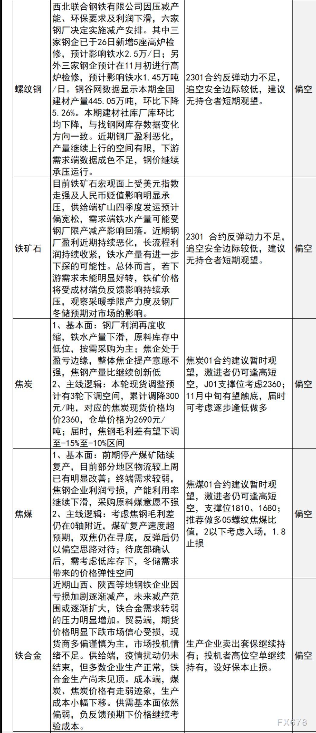 中信建投期货10月27日早间交易策略