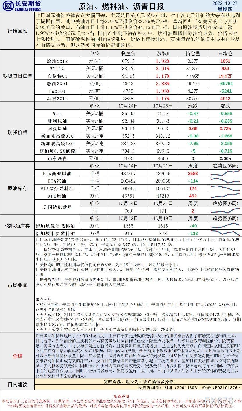 长安期货原油早评：美元走弱提振油价，建议短差为主或谨慎偏多操作
