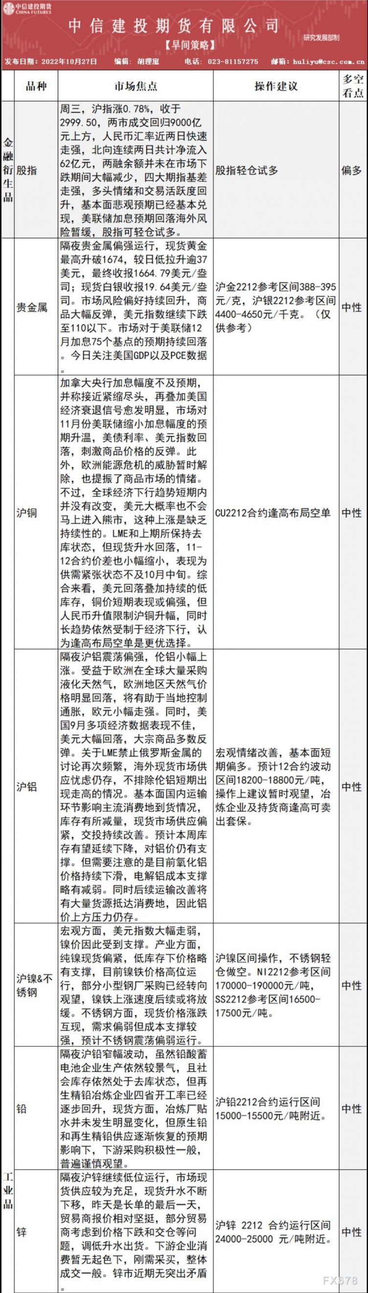 中信建投期货10月27日早间交易策略