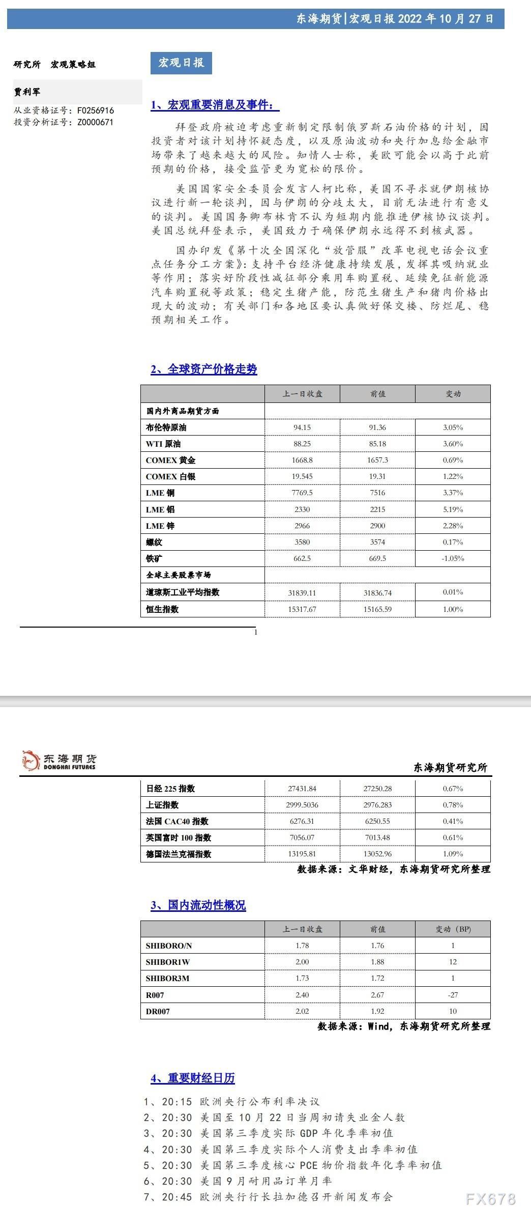 【东海期货10月27日宏观日报】：市场预期经济放缓将令美联储放松货币紧缩政策，美元大跌