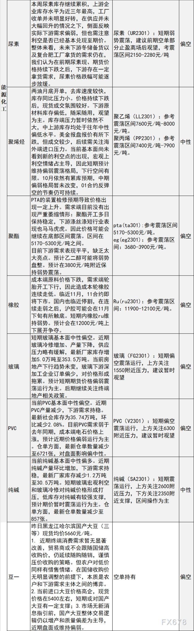 中信建投期货10月28日早间交易策略