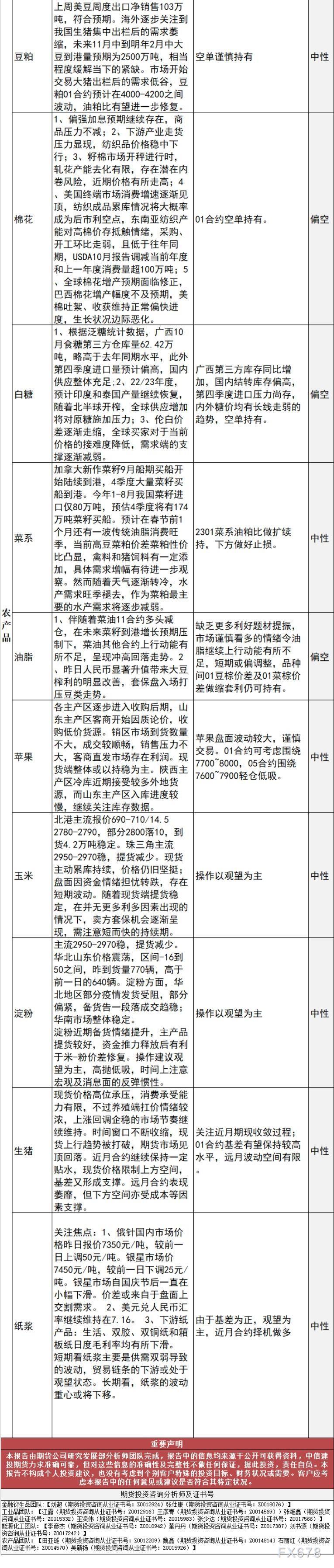 中信建投期货10月28日早间交易策略