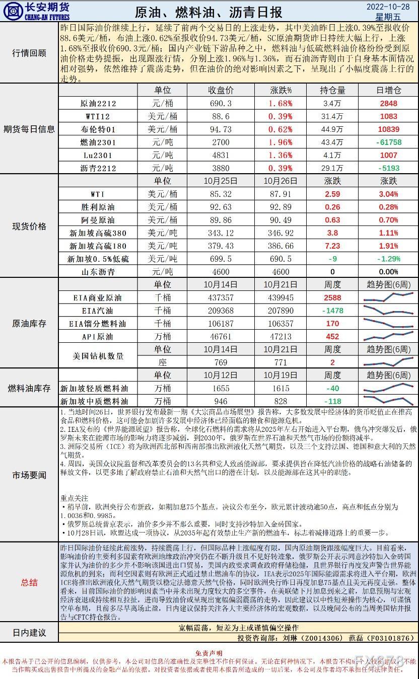 长安期货原油早评：建议短差为主或谨慎偏空操作