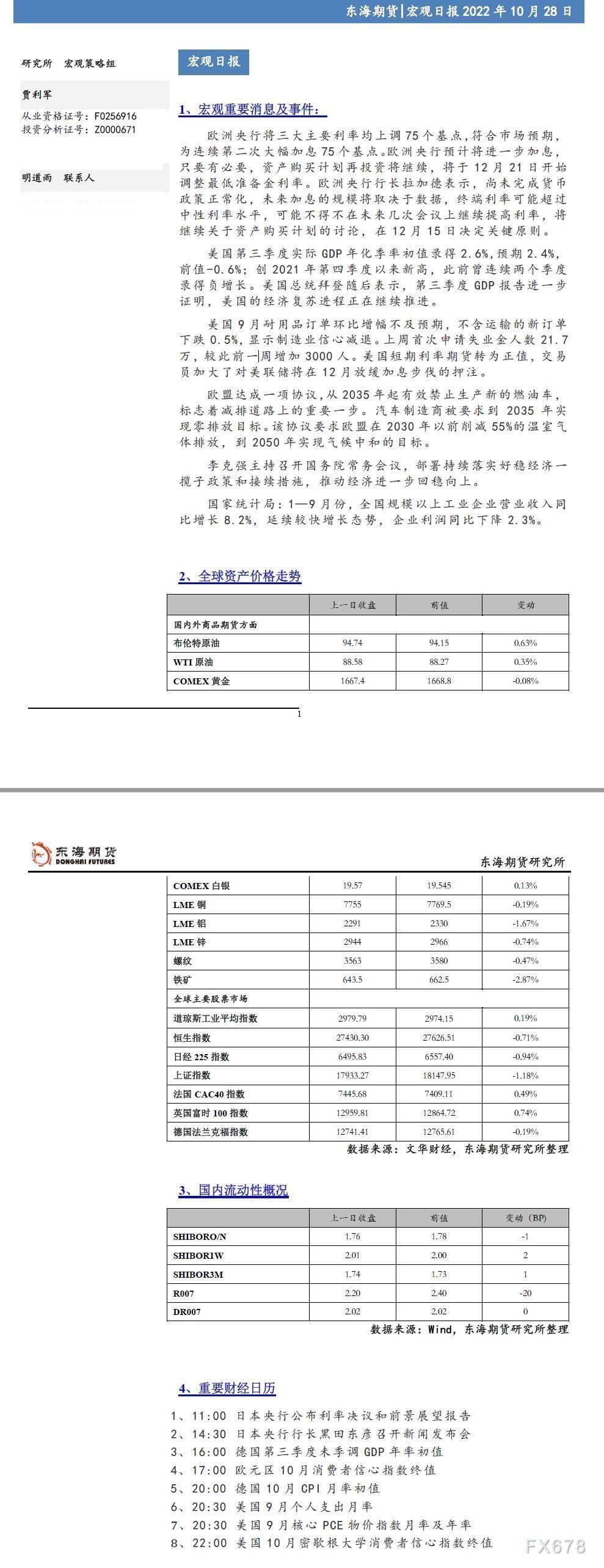 【东海期货10月28日宏观日报】：美国三季度GDP超出市场预期，美元短期大幅反弹
