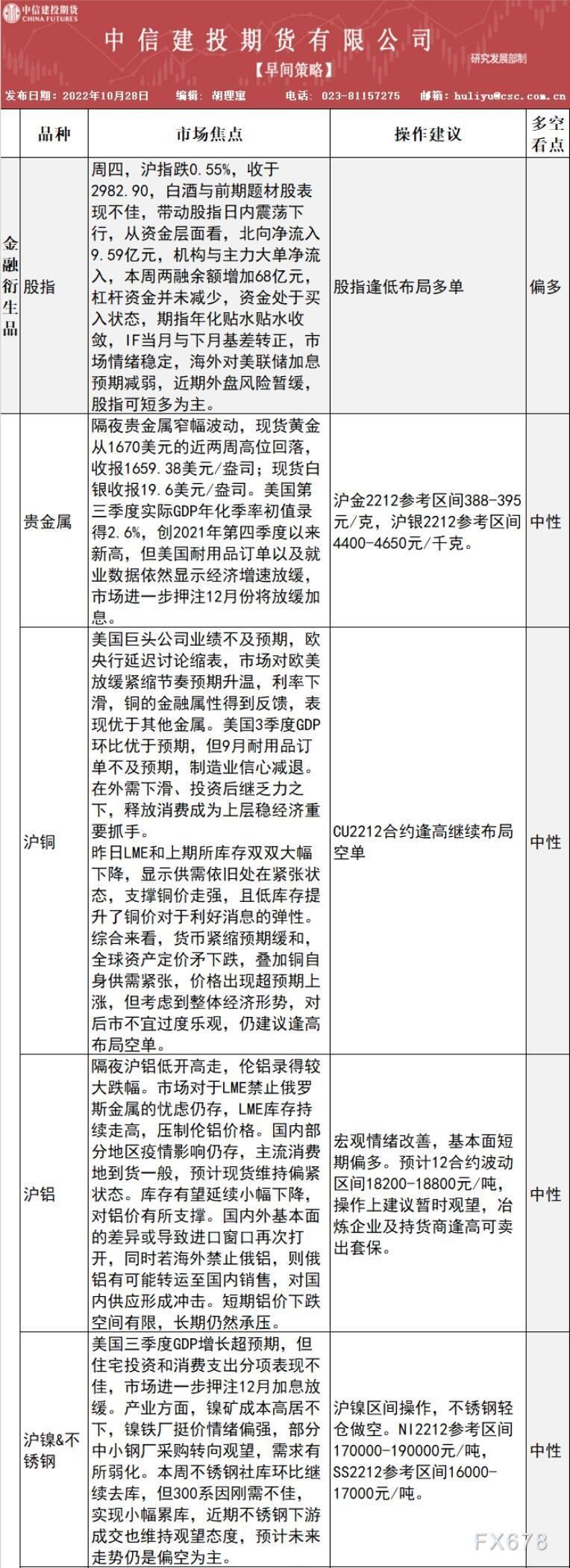 中信建投期货10月28日早间交易策略