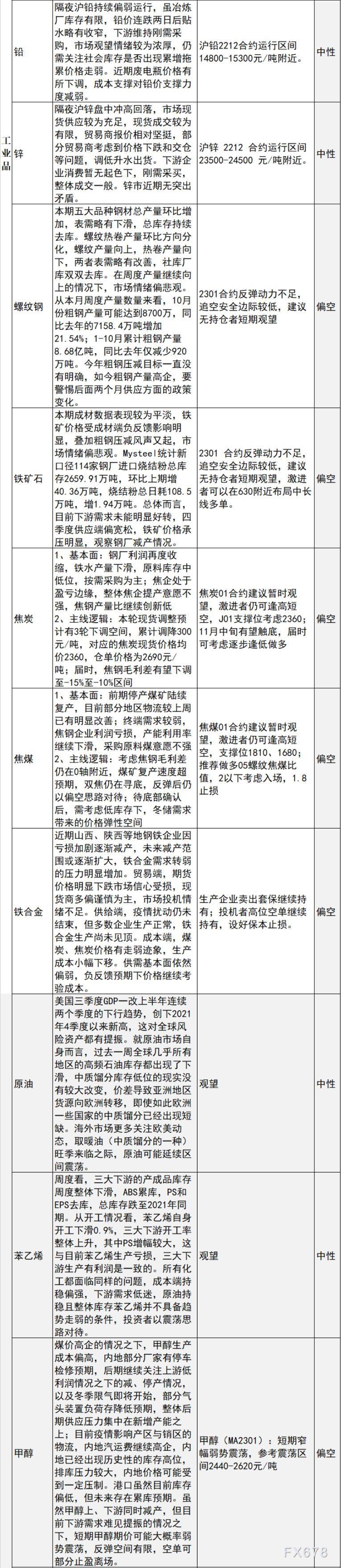 中信建投期货10月28日早间交易策略