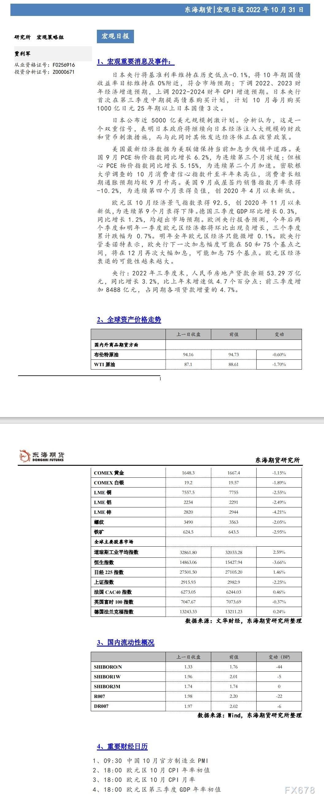 【东海期货10月31日宏观日报】:美国核心通胀压力依旧较大,美元重新走强压制商品价格