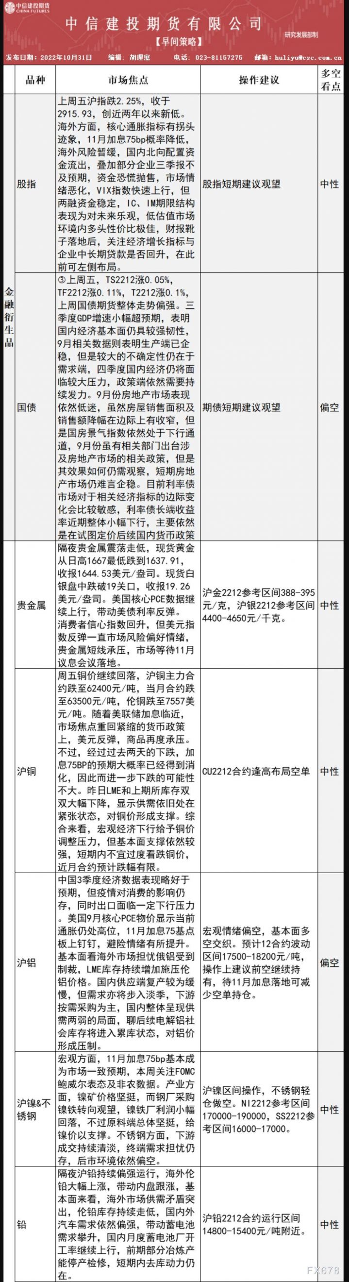 中信建投期货10月31日早间交易策略