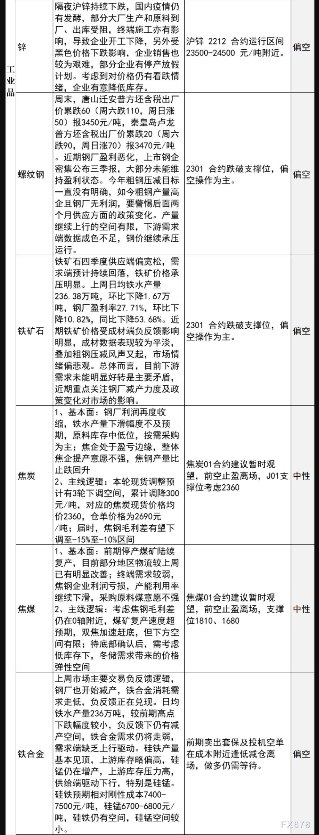 中信建投期货10月31日早间交易策略