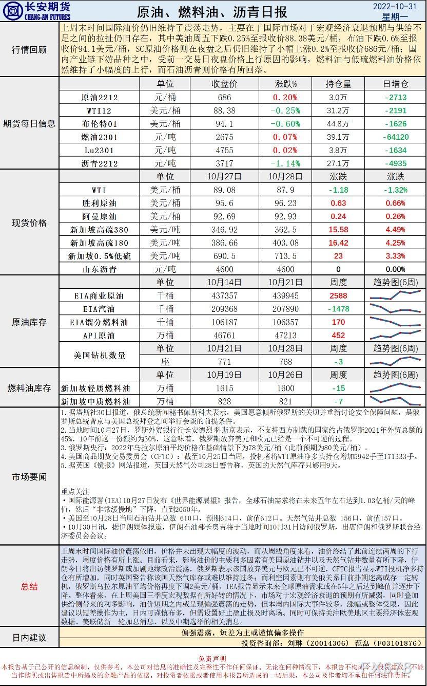 长安期货原油早评：偏强震荡，短差为主或谨慎偏多操作