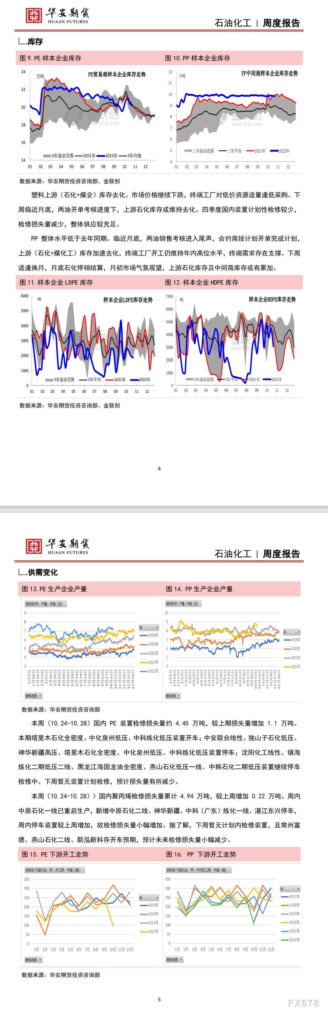 【华安期货】石油化工10月30日周报：旺季需求尾声，聚烯烃震荡偏弱