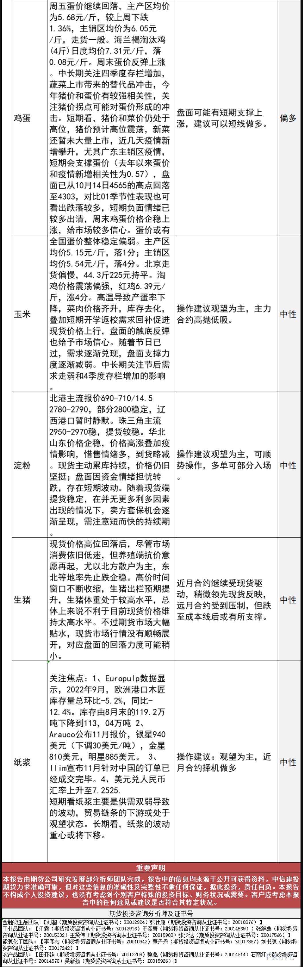 中信建投期货10月31日早间交易策略