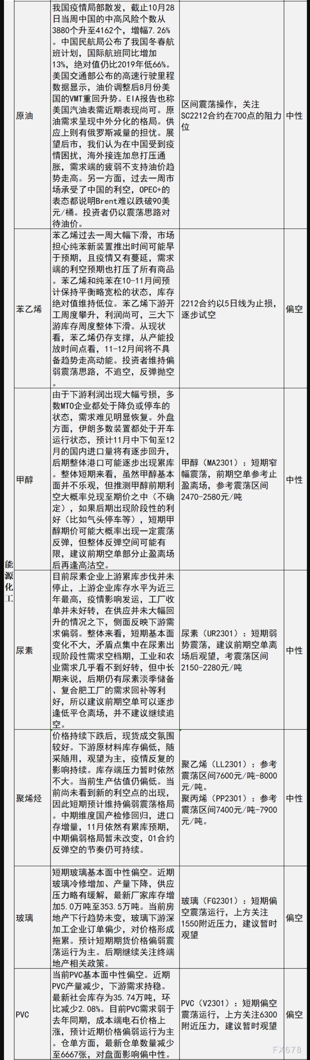 中信建投期货10月31日早间交易策略
