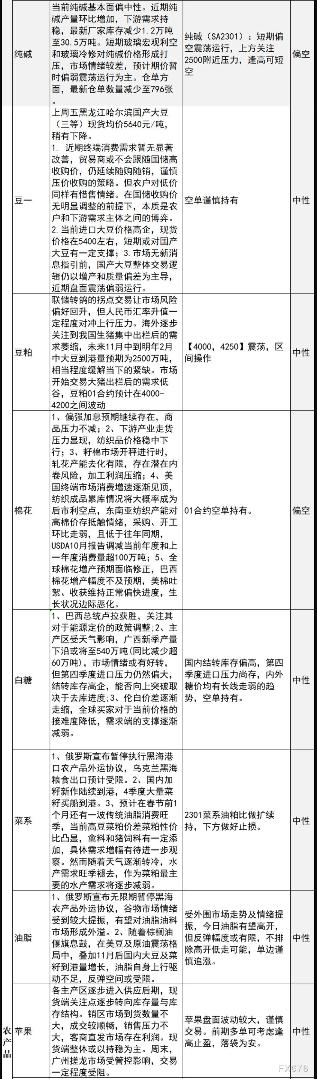 中信建投期货10月31日早间交易策略