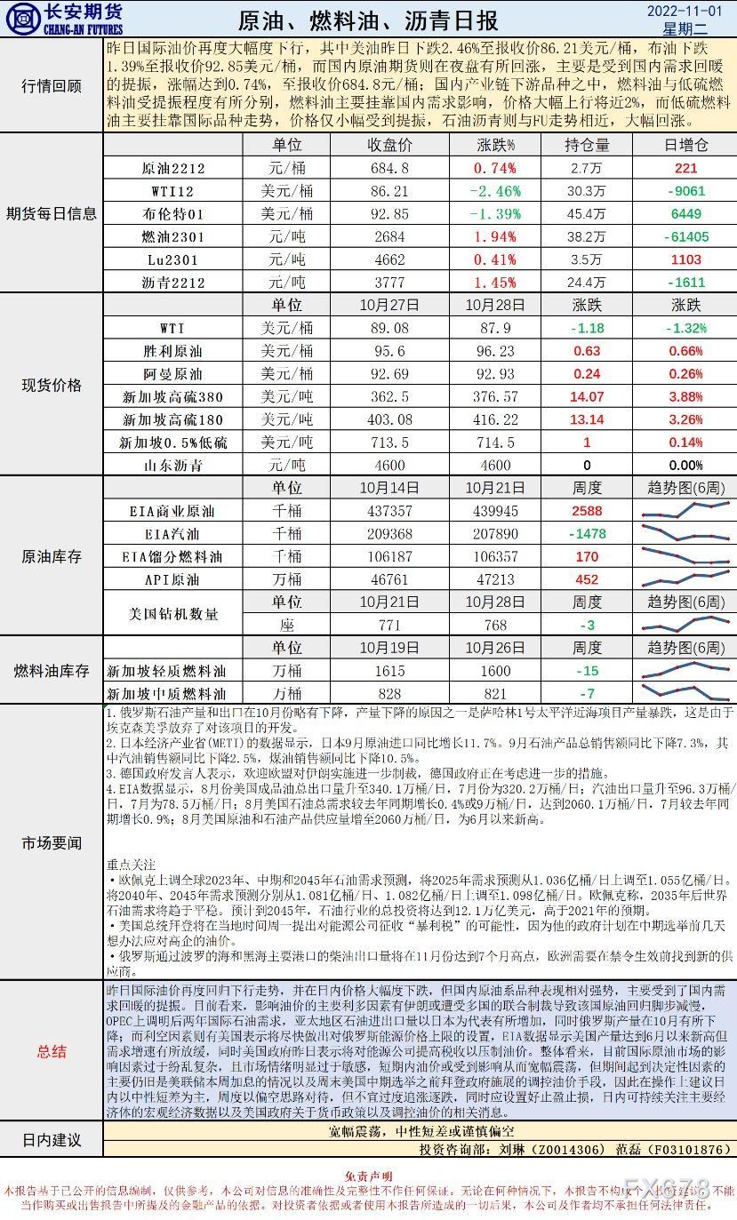 长安期货原油早评:将宽幅震荡,建议中性短差或谨慎偏空