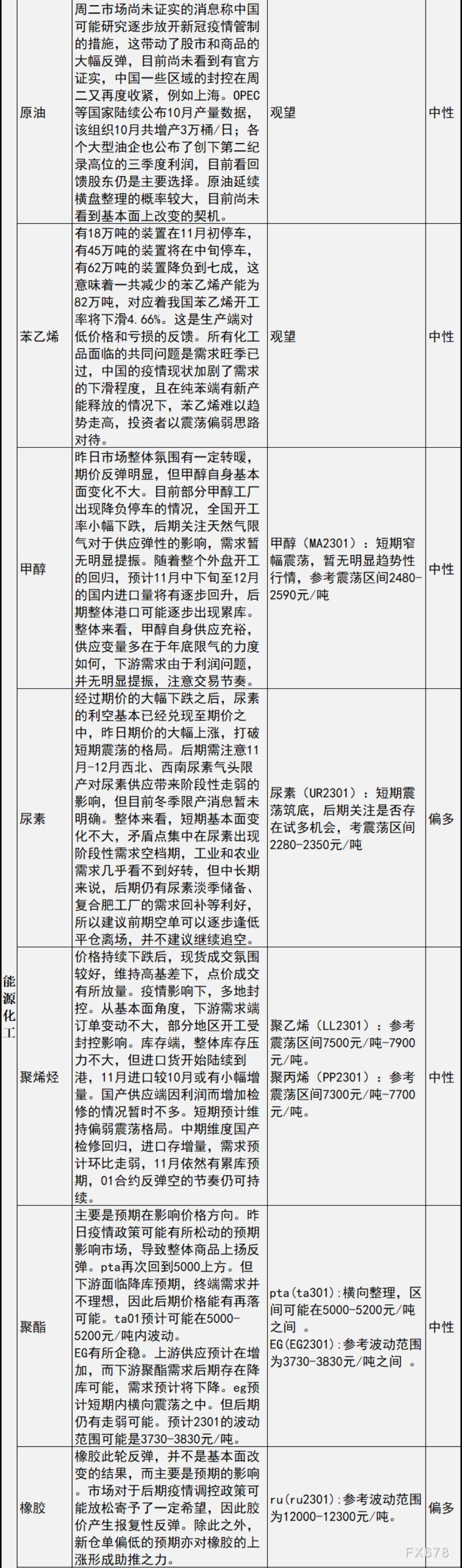 中信建投期货11月2日早间交易策略