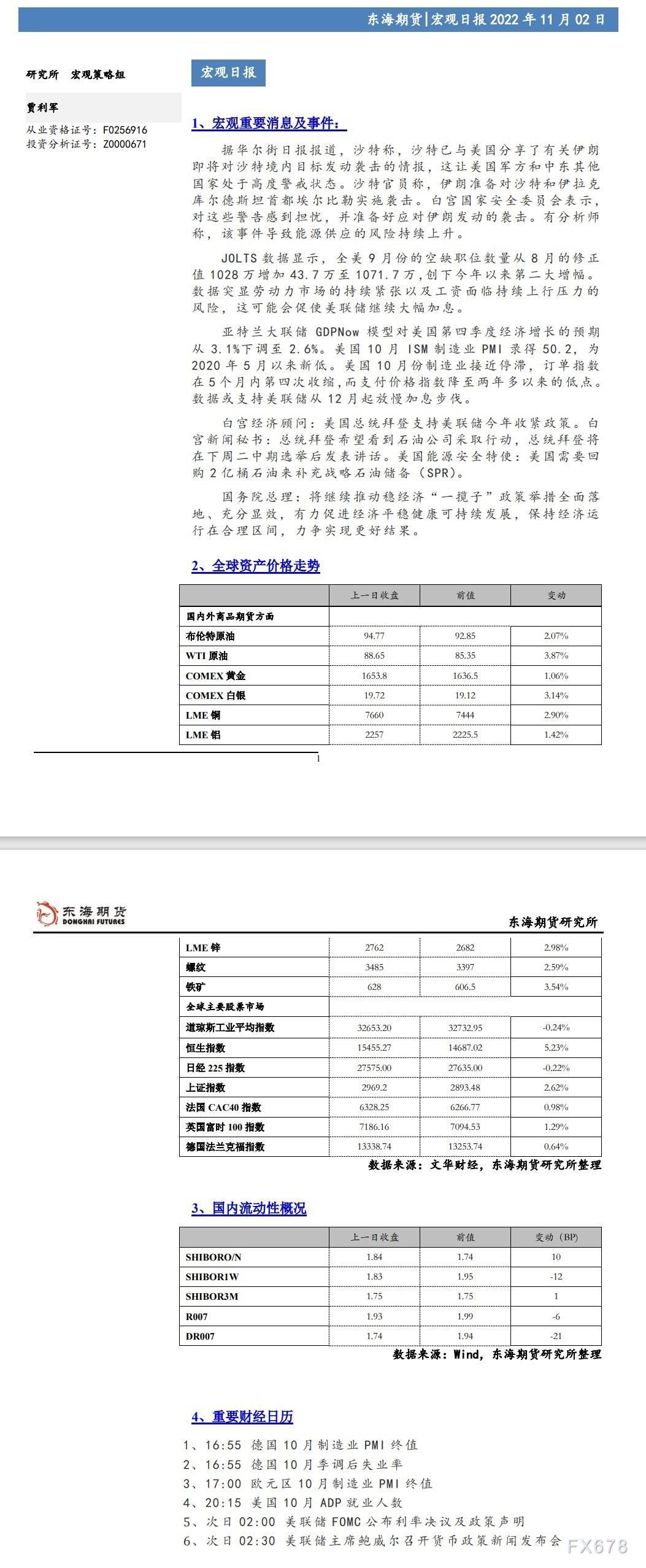 【东海期货11月2日宏观日报】:美国经济和就业数据超预期,短期强化美联储加息预期